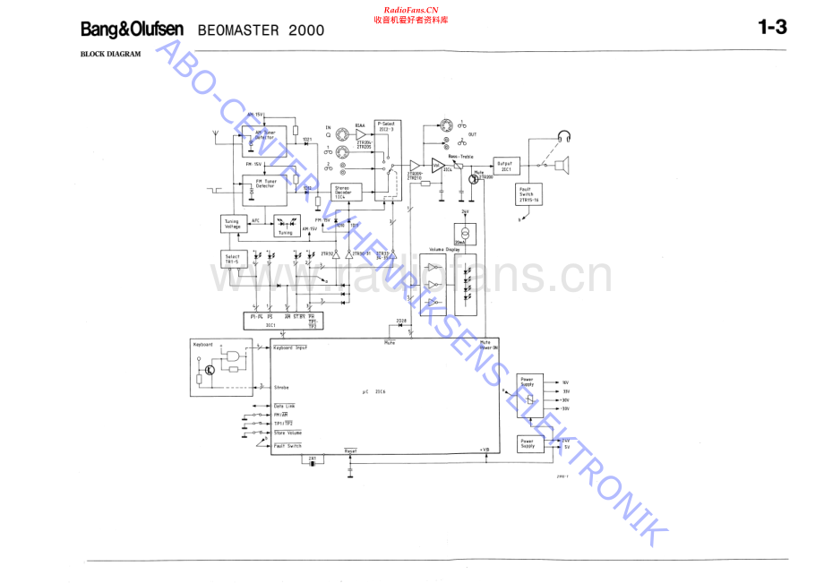 BO-Beomaster2000_type2912-sch维修电路原理图.pdf_第1页