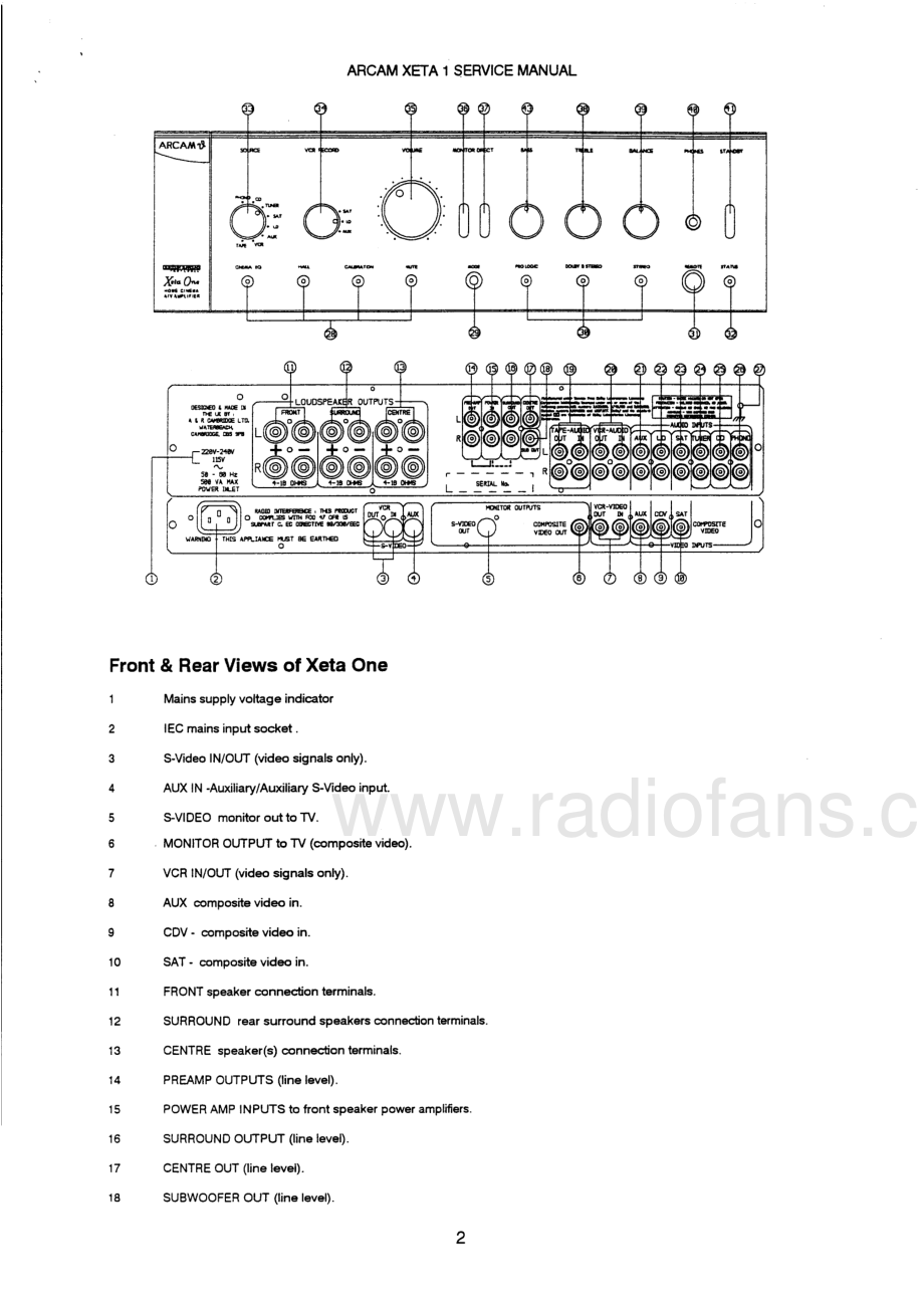 Arcam-XetaOne-avr-sm(1)维修电路原理图.pdf_第3页