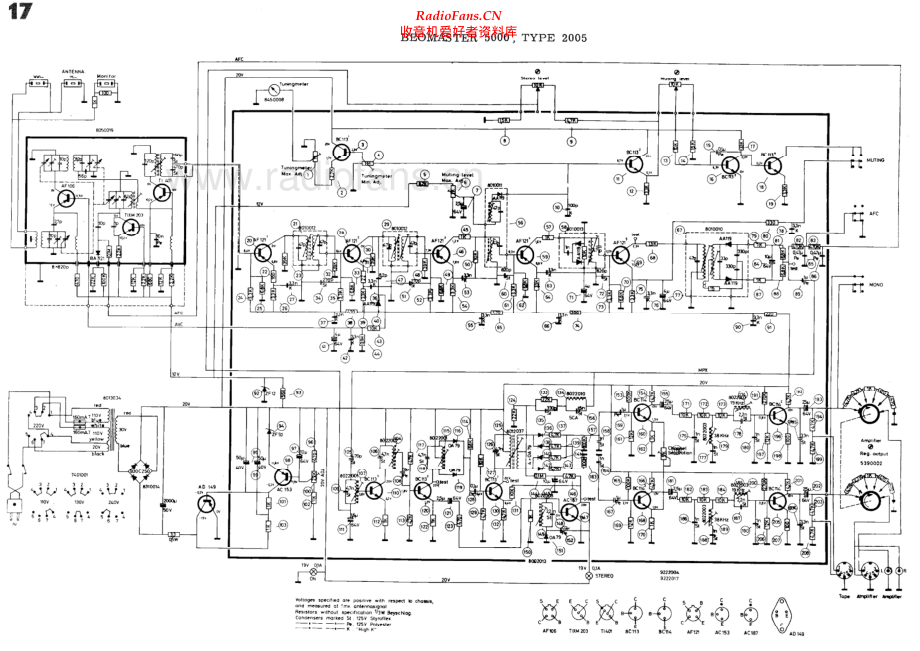BO-Beomaster5000_type2005-sch维修电路原理图.pdf_第1页