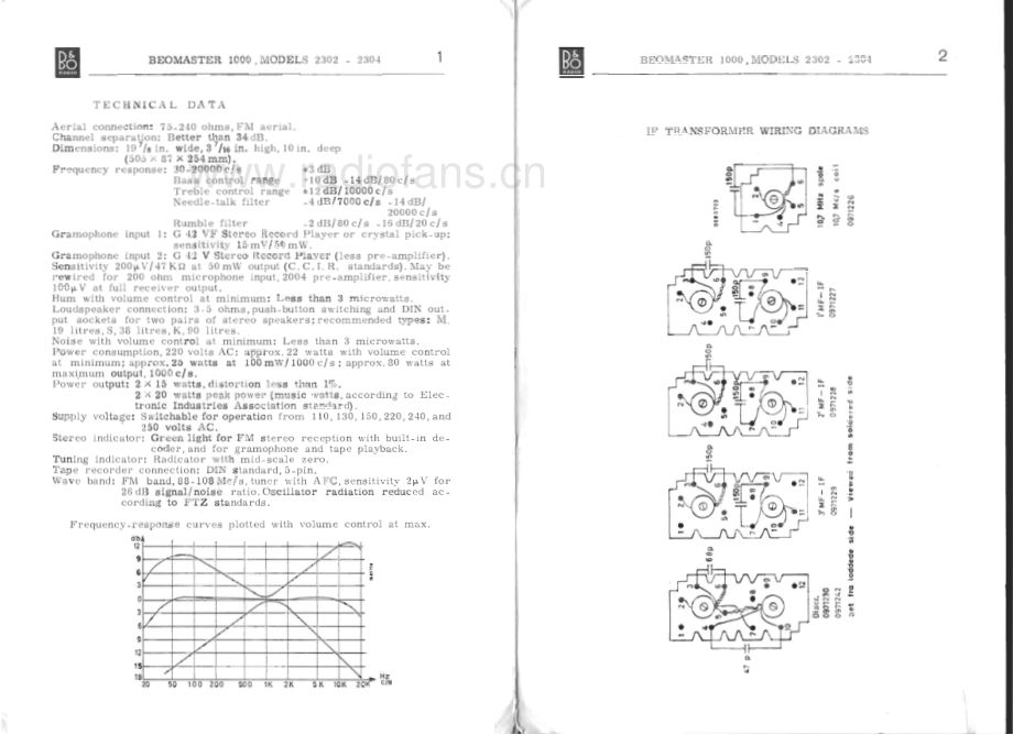 BO-Beomaster1000_type230x-sm维修电路原理图.pdf_第3页