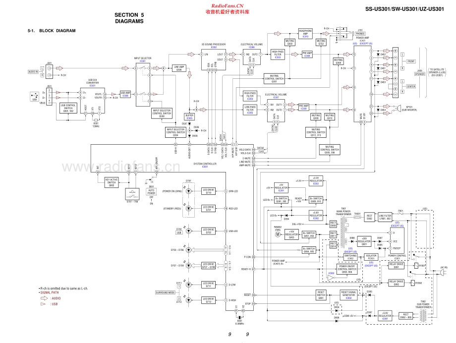 Aiwa-UZUS301-spk-sm维修电路原理图.pdf_第3页