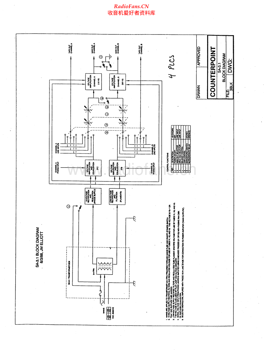 Counterpoint-SA3_1-pre-sm维修电路原理图.pdf_第1页
