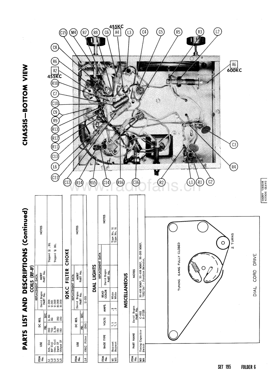 Bogen-AM901-tun-sm维修电路原理图.pdf_第3页