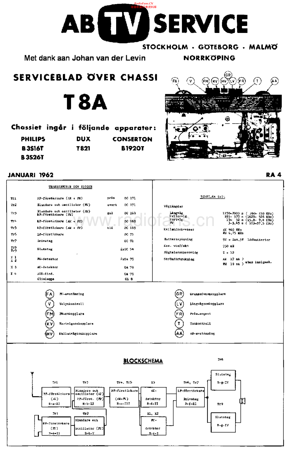 Conserton-B1920T-rec-sm维修电路原理图.pdf_第1页