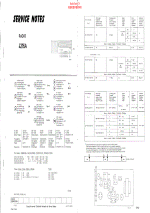 Aristona-4216A-rec-sm(1)维修电路原理图.pdf