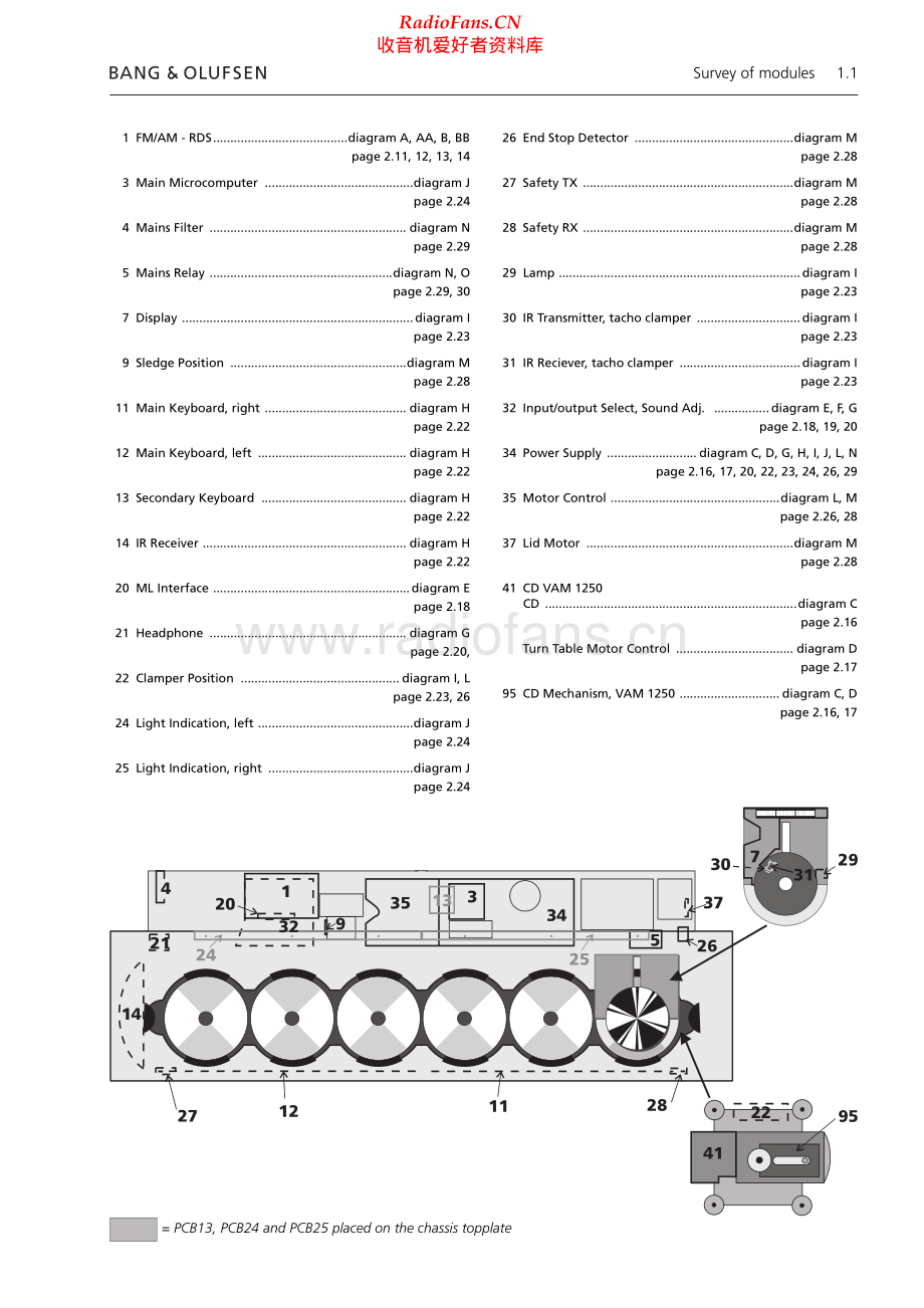 BO-BeoSound9000_MKIII_type25xx-sm维修电路原理图.pdf_第2页