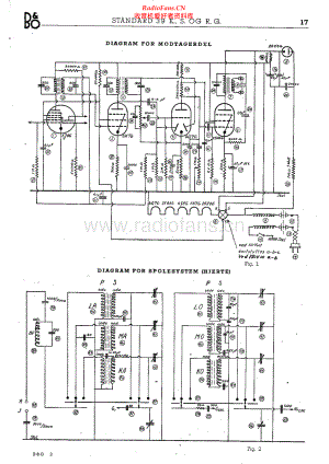 BO-Standard39-rec-sch维修电路原理图.pdf