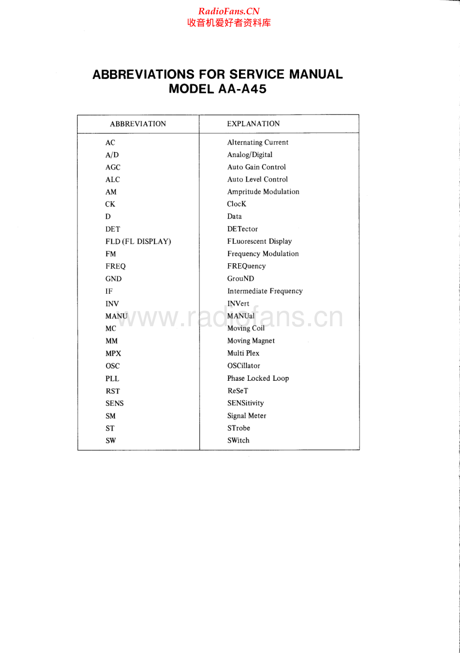 Akai-AAA45-rec-sm维修电路原理图.pdf_第2页
