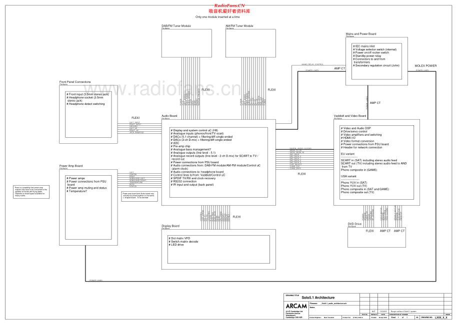 Arcam-SoloMovie5_1-avr-sm(1)维修电路原理图.pdf_第1页