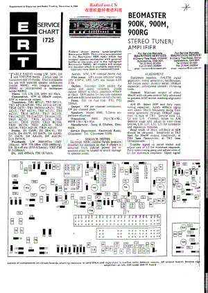 BO-Beomaster900-sm2维修电路原理图.pdf