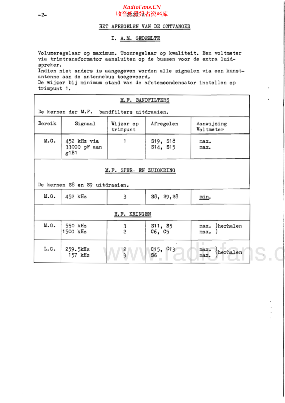 Aristona-1029A-rec-sm维修电路原理图.pdf_第2页
