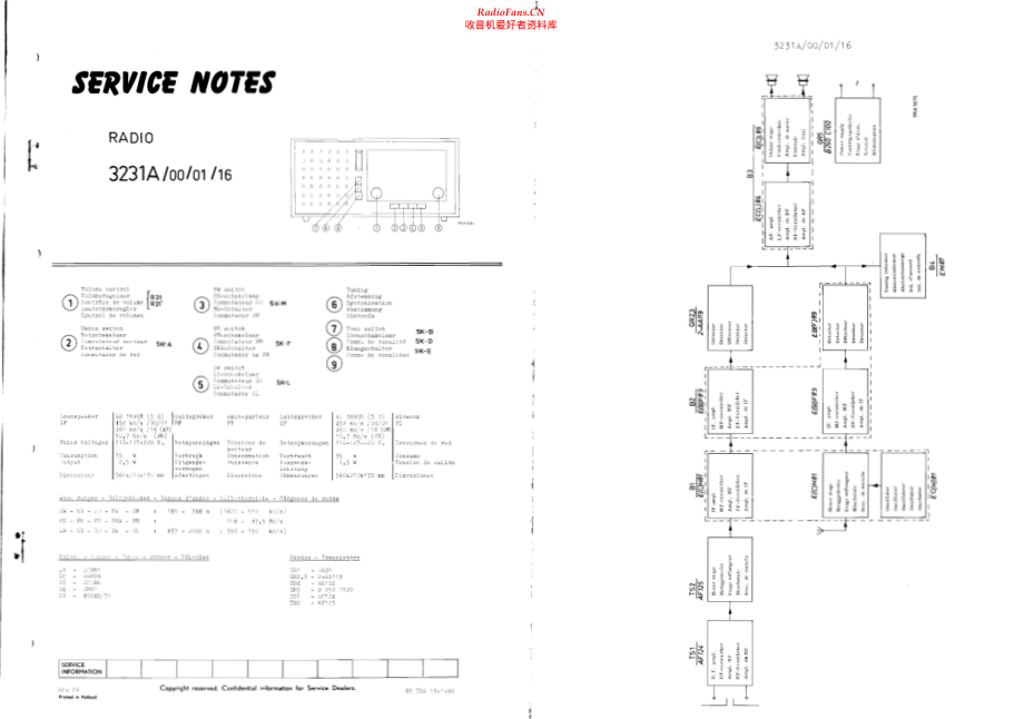Aristona-3231A-rec-sm维修电路原理图.pdf_第1页