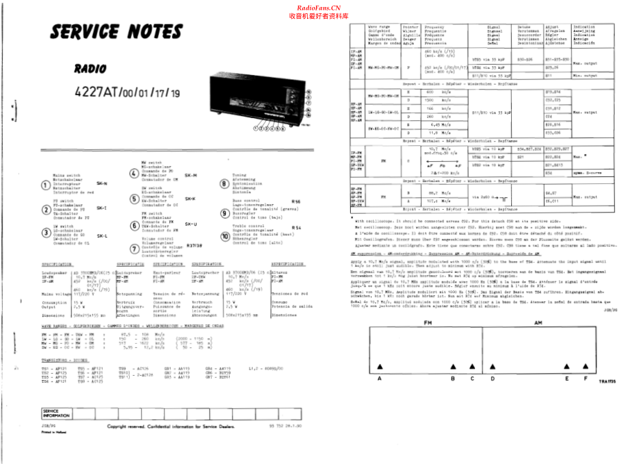 Aristona-4227AT-rec-sm维修电路原理图.pdf_第1页
