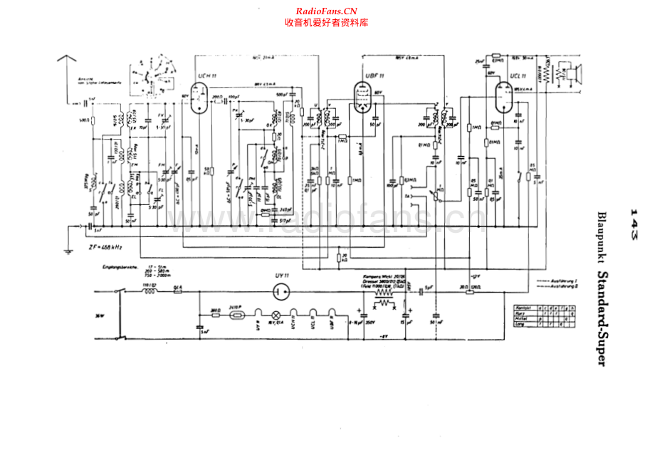 Blaupunkt-StandardSuper-rec-sch维修电路原理图.pdf_第1页