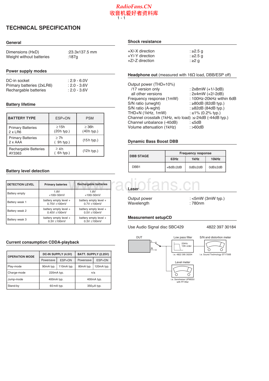 Philips-AX530x-cd-sm 维修电路原理图.pdf_第2页