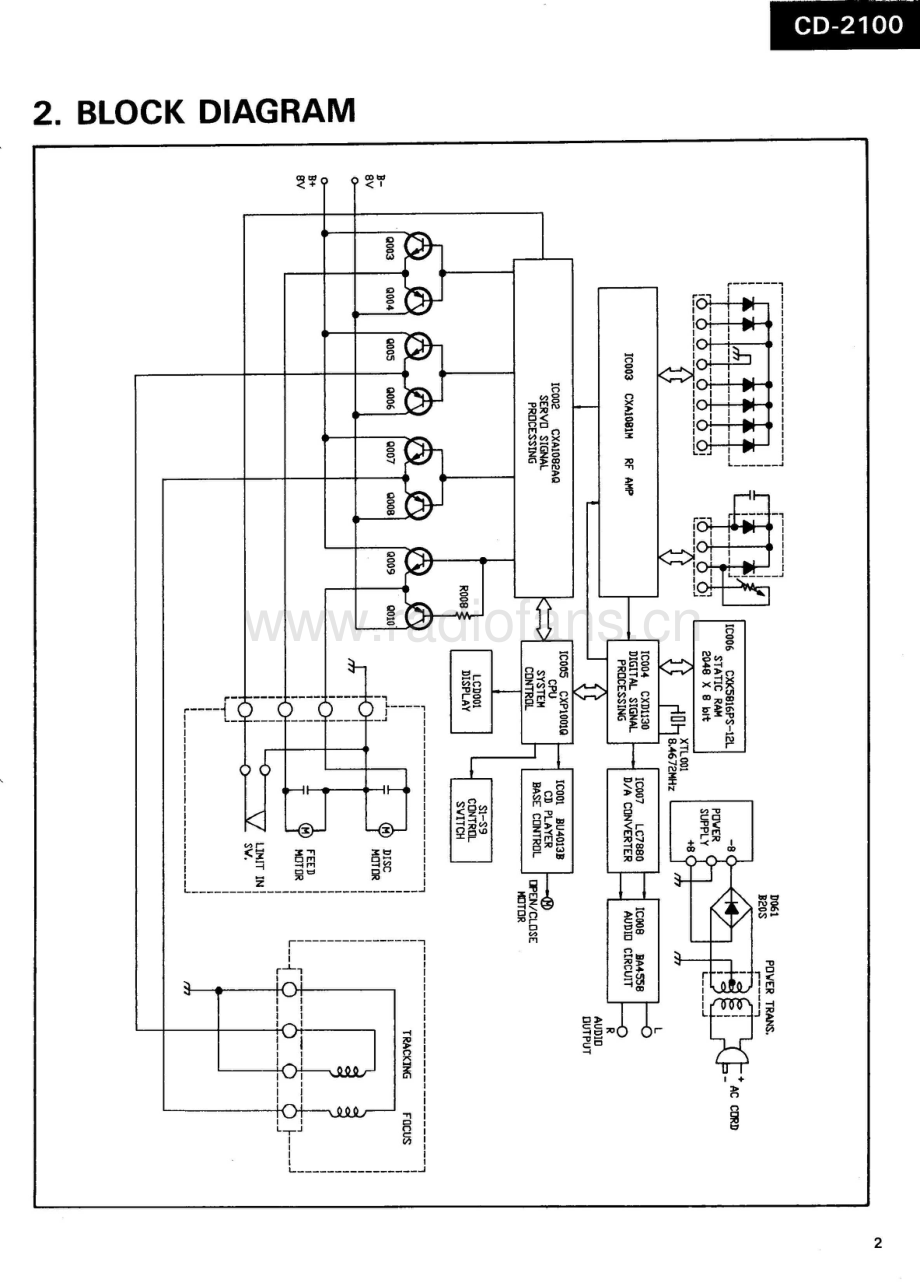 Sansui-CD2100-cd-sm 维修电路原理图.pdf_第3页