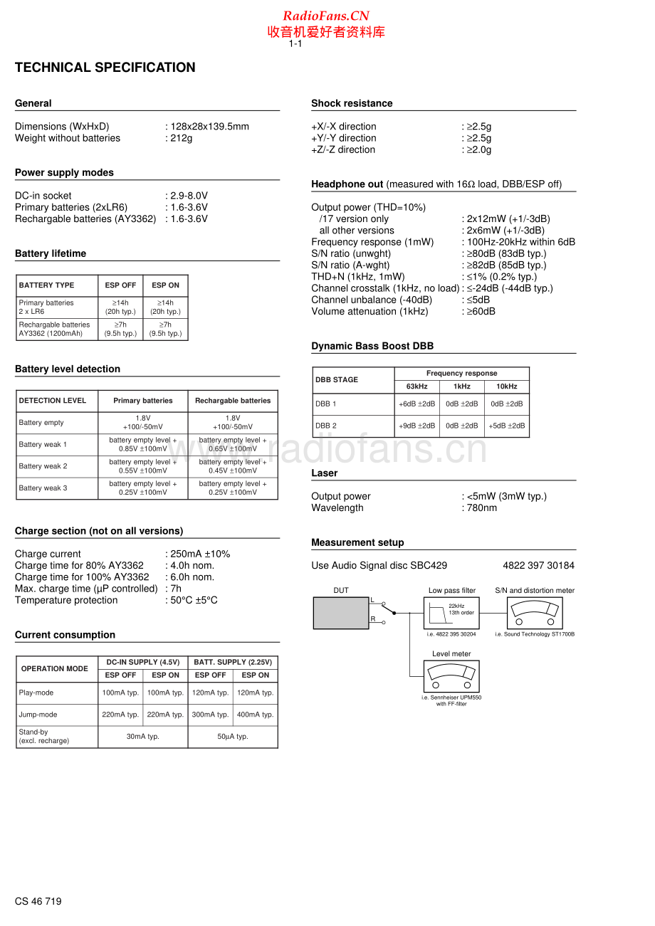 Philips-AX2011-cd-sm 维修电路原理图.pdf_第2页