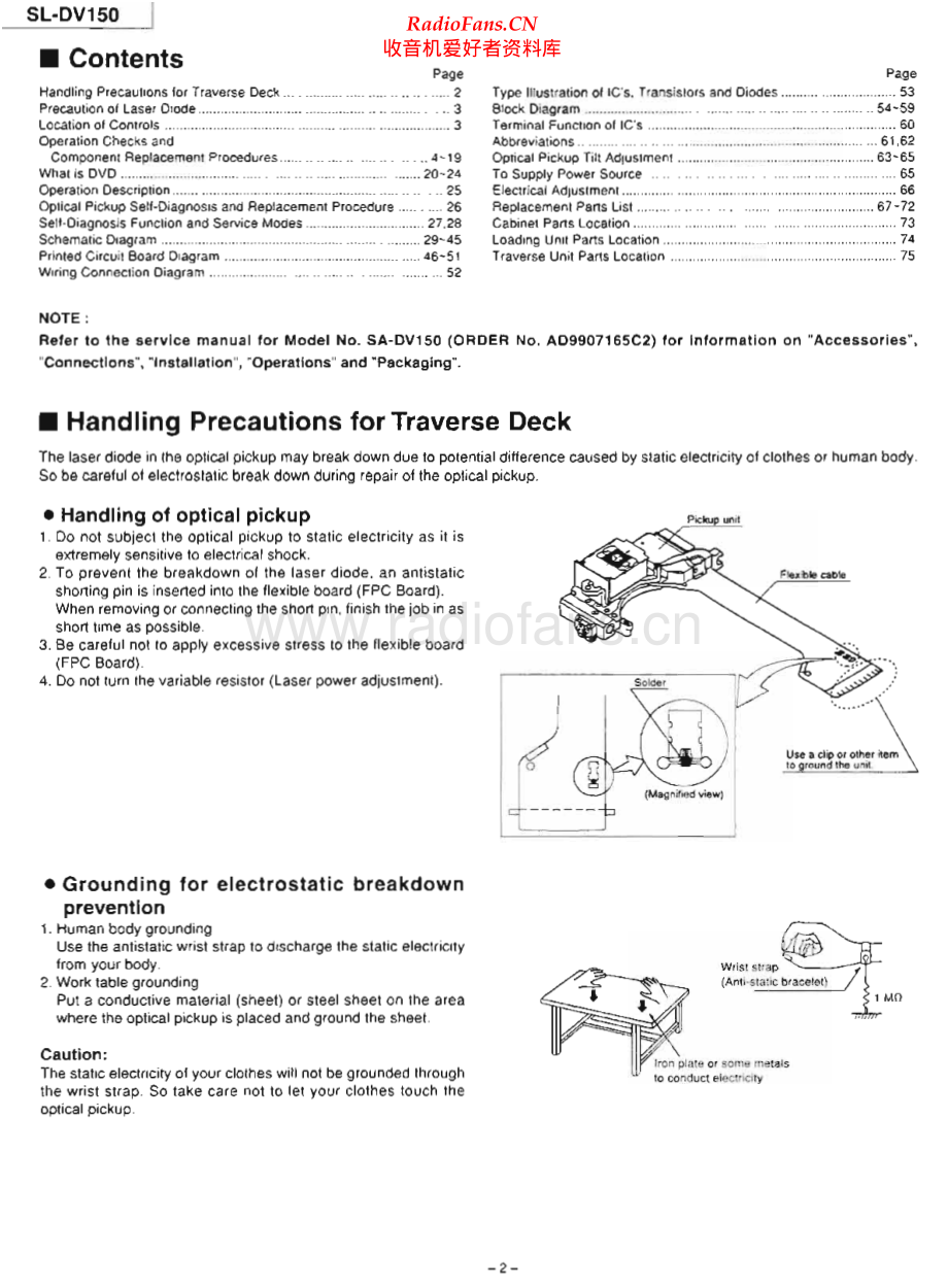 Technics-SLDV150-dvd-sm 维修电路原理图.pdf_第2页