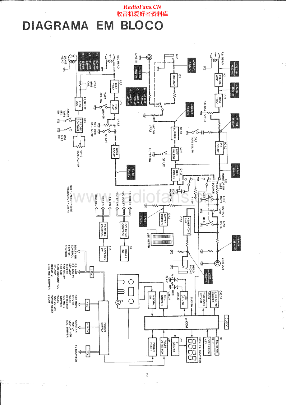 CCE-DX50-tape-sm维修电路原理图.pdf_第2页