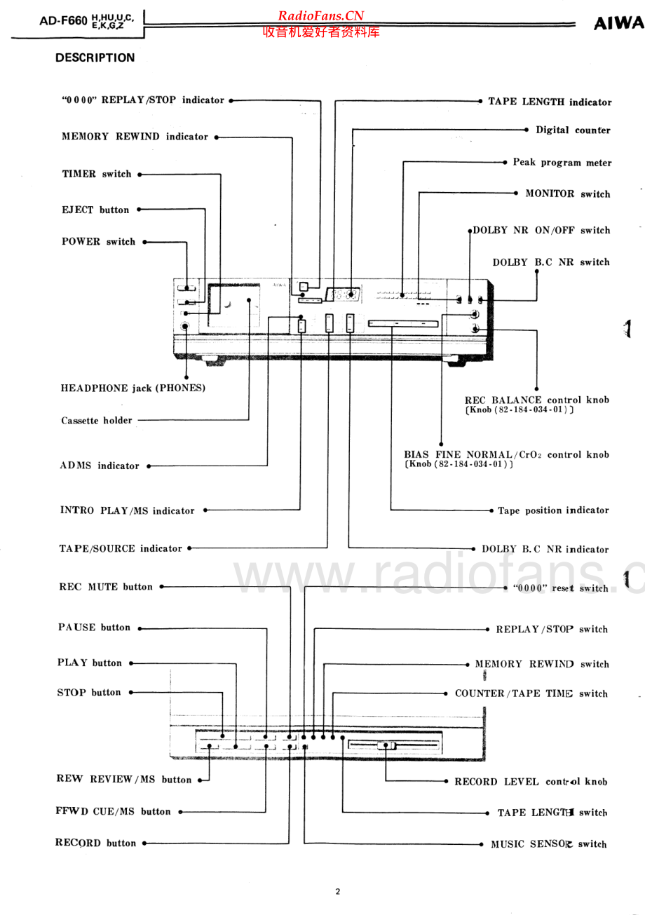 Aiwa-ADF660-tape-sm维修电路原理图.pdf_第2页