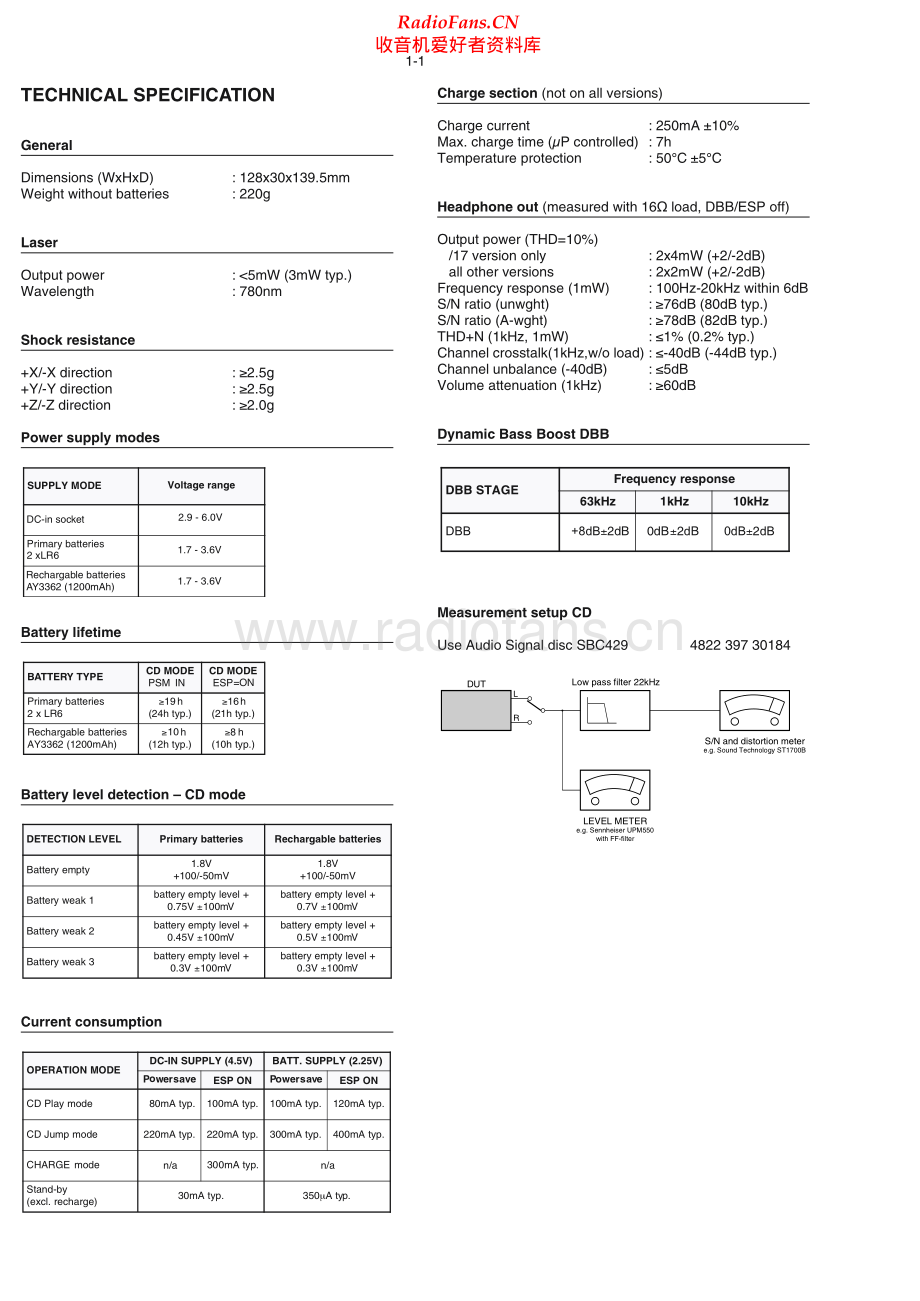 Philips-AX320x-cd-sm 维修电路原理图.pdf_第2页