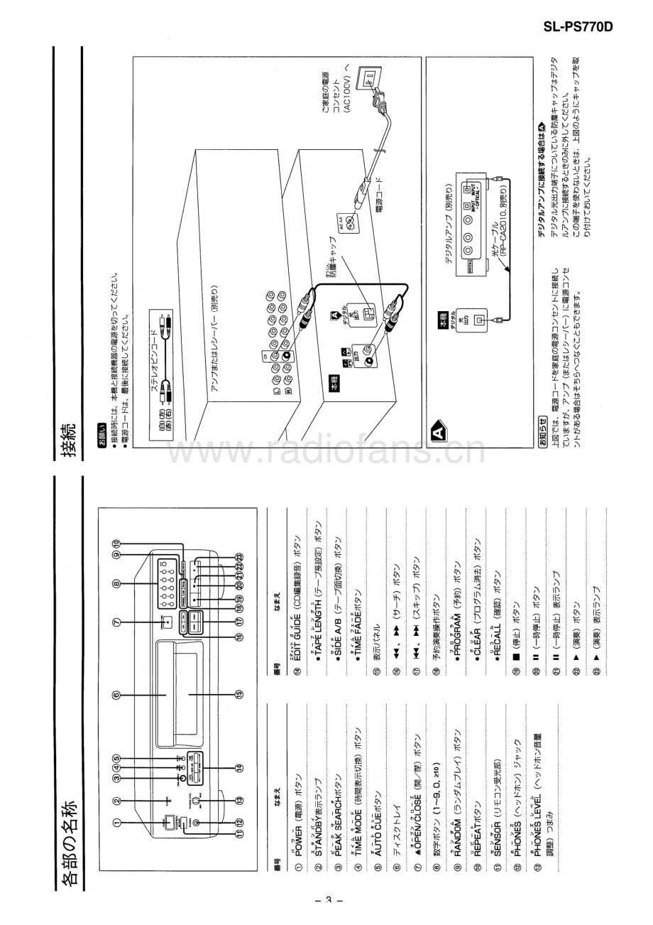 Technics-SLPS770D-cd-sm-jp(1) 维修电路原理图.pdf_第3页