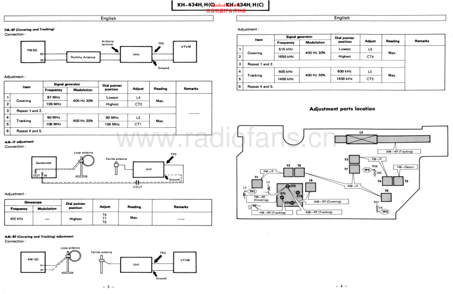 Hitachi-KH434H-pr-sm 维修电路原理图.pdf_第2页