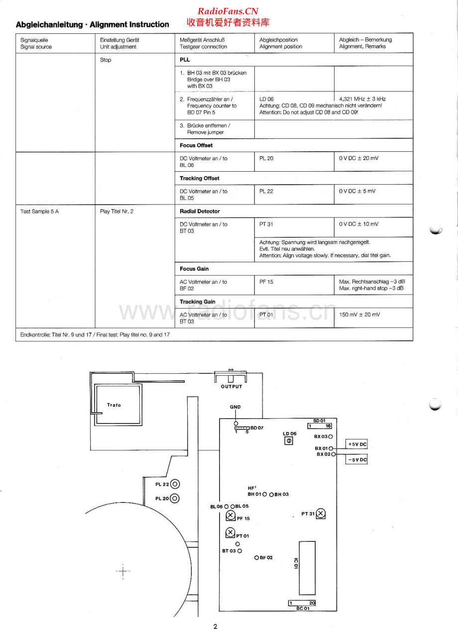 Dual-CD150-cd-sm维修电路原理图.pdf_第2页