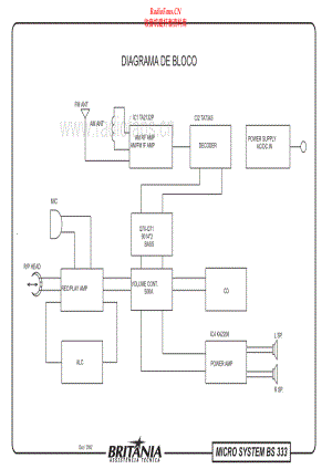 Britania-BS333-cs-sch维修电路原理图.pdf