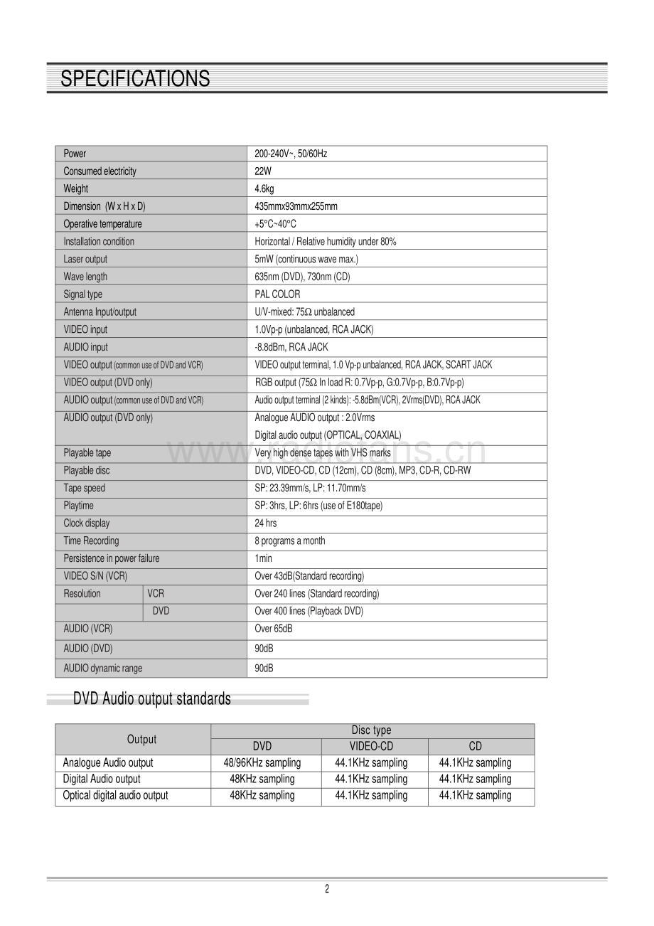 Daewoo-DCB85-cd-sm维修电路原理图.pdf_第3页