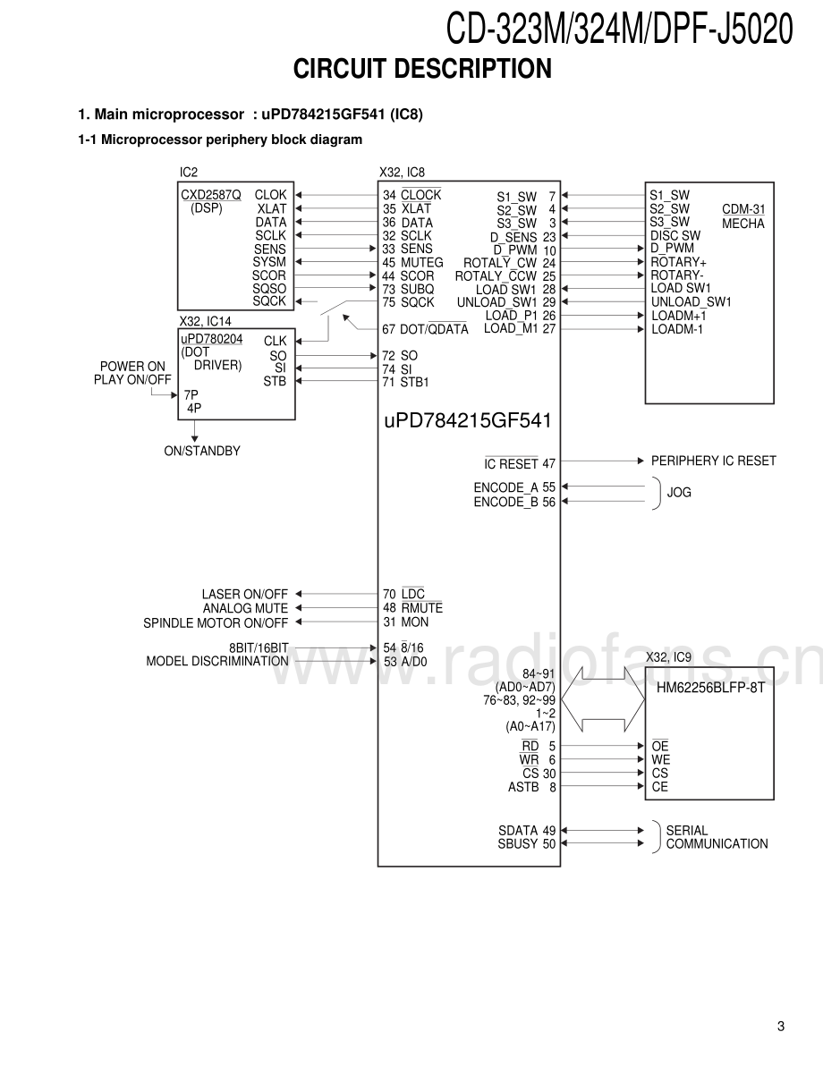 Kenwood-CD324M-cd-sm 维修电路原理图.pdf_第3页