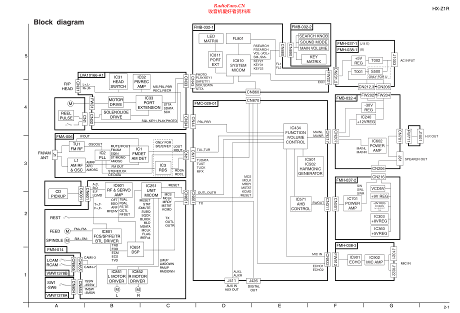 JVC-HXZ1R-cs-sch 维修电路原理图.pdf_第1页