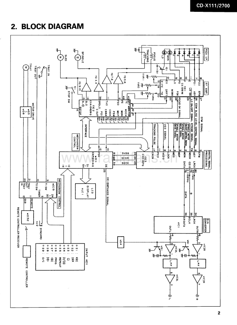 Sansui-CD2700-cd-sm 维修电路原理图.pdf_第3页
