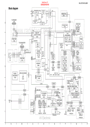 JVC-MXJ980V-cs-sch 维修电路原理图.pdf