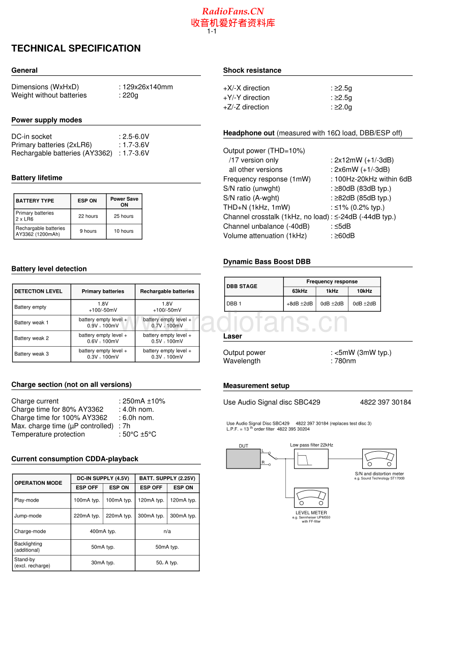 Philips-AX7113-cd-sm 维修电路原理图.pdf_第2页