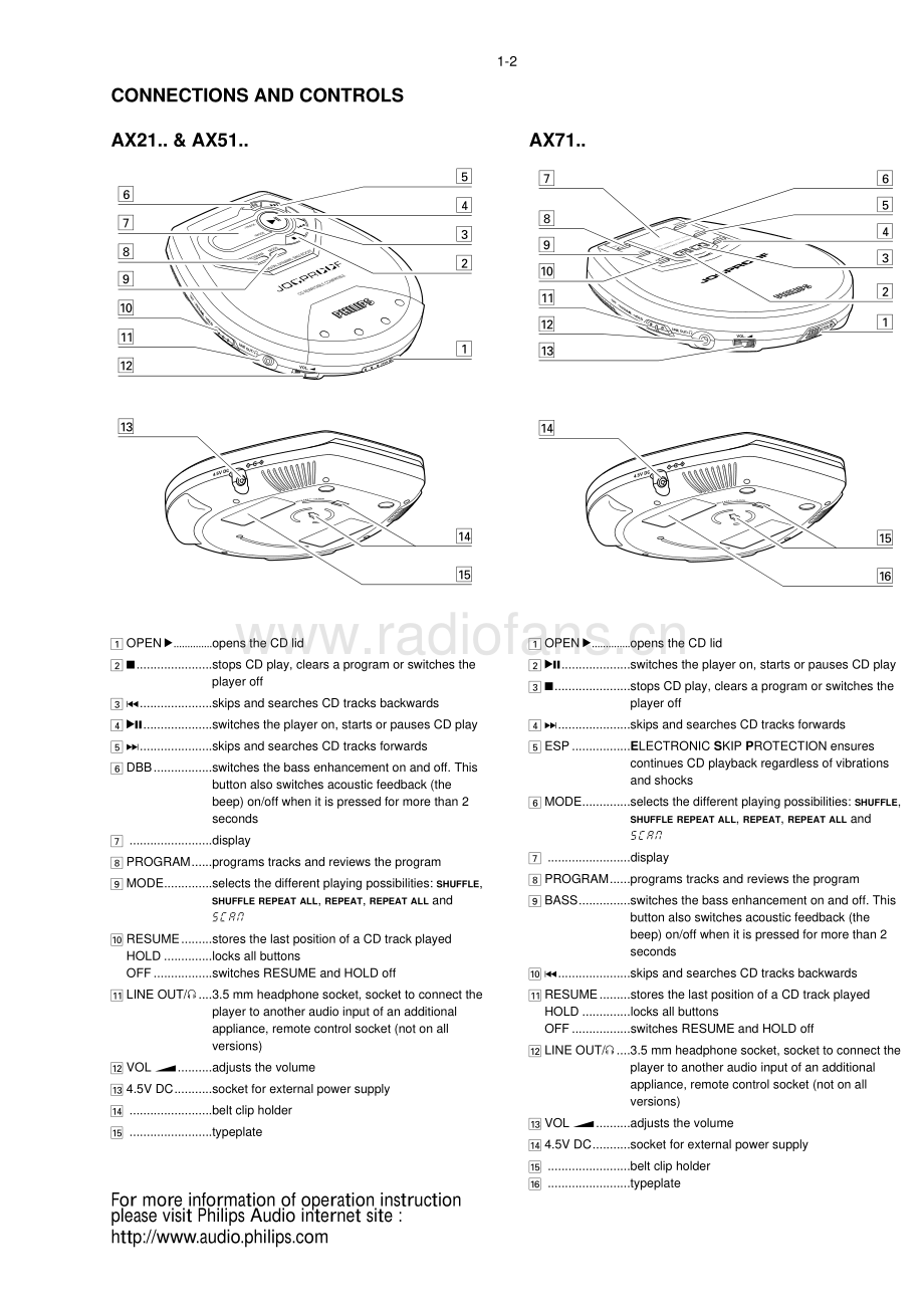 Philips-AX7113-cd-sm 维修电路原理图.pdf_第3页