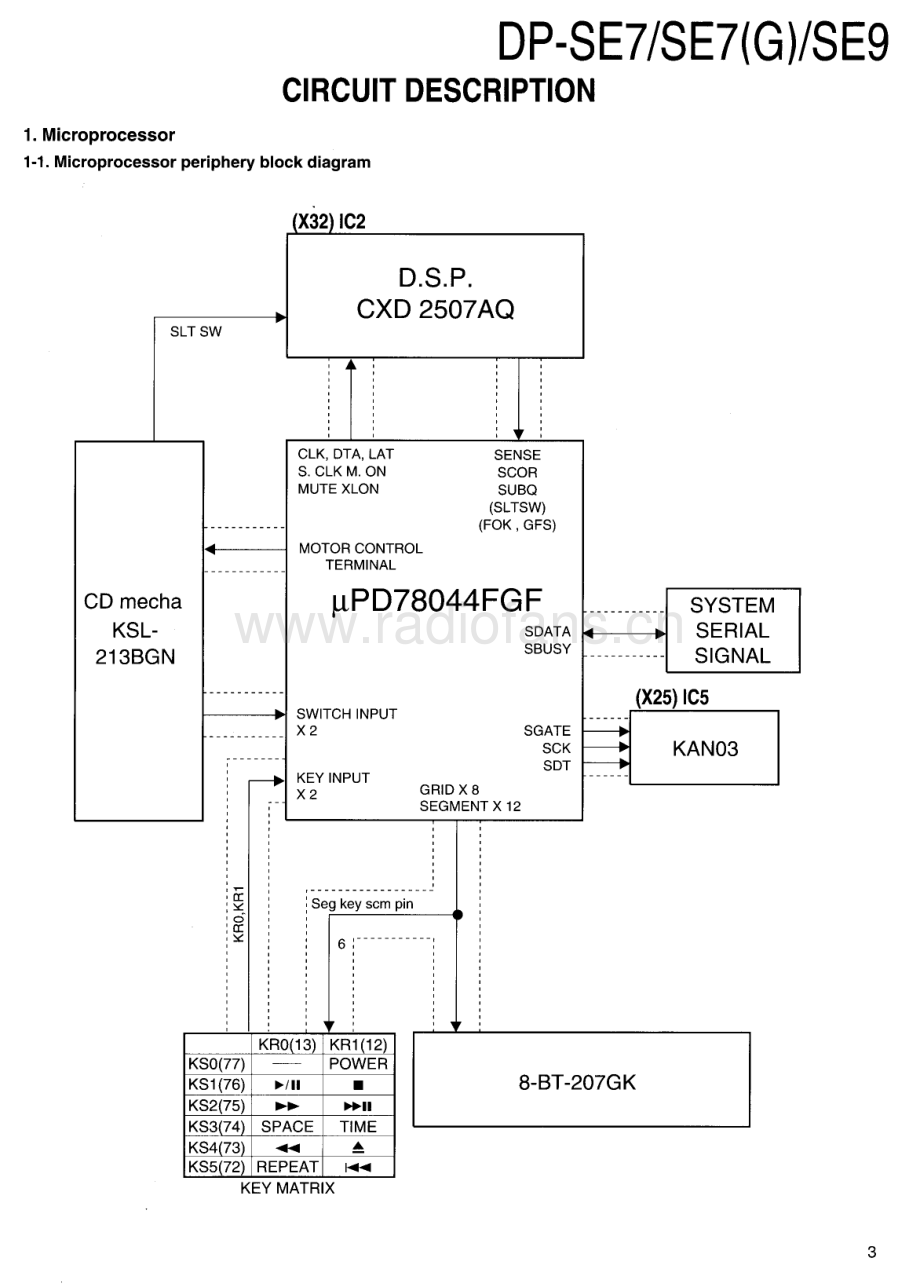 Kenwood-HM701-cd-sm 维修电路原理图.pdf_第3页