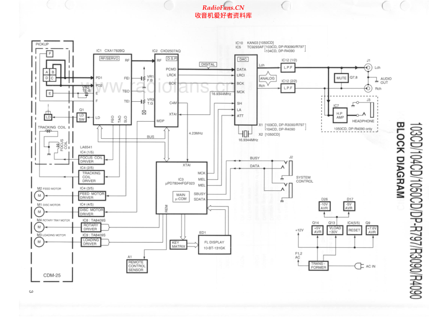 Kenwood-104CD-cd-sm 维修电路原理图.pdf_第2页
