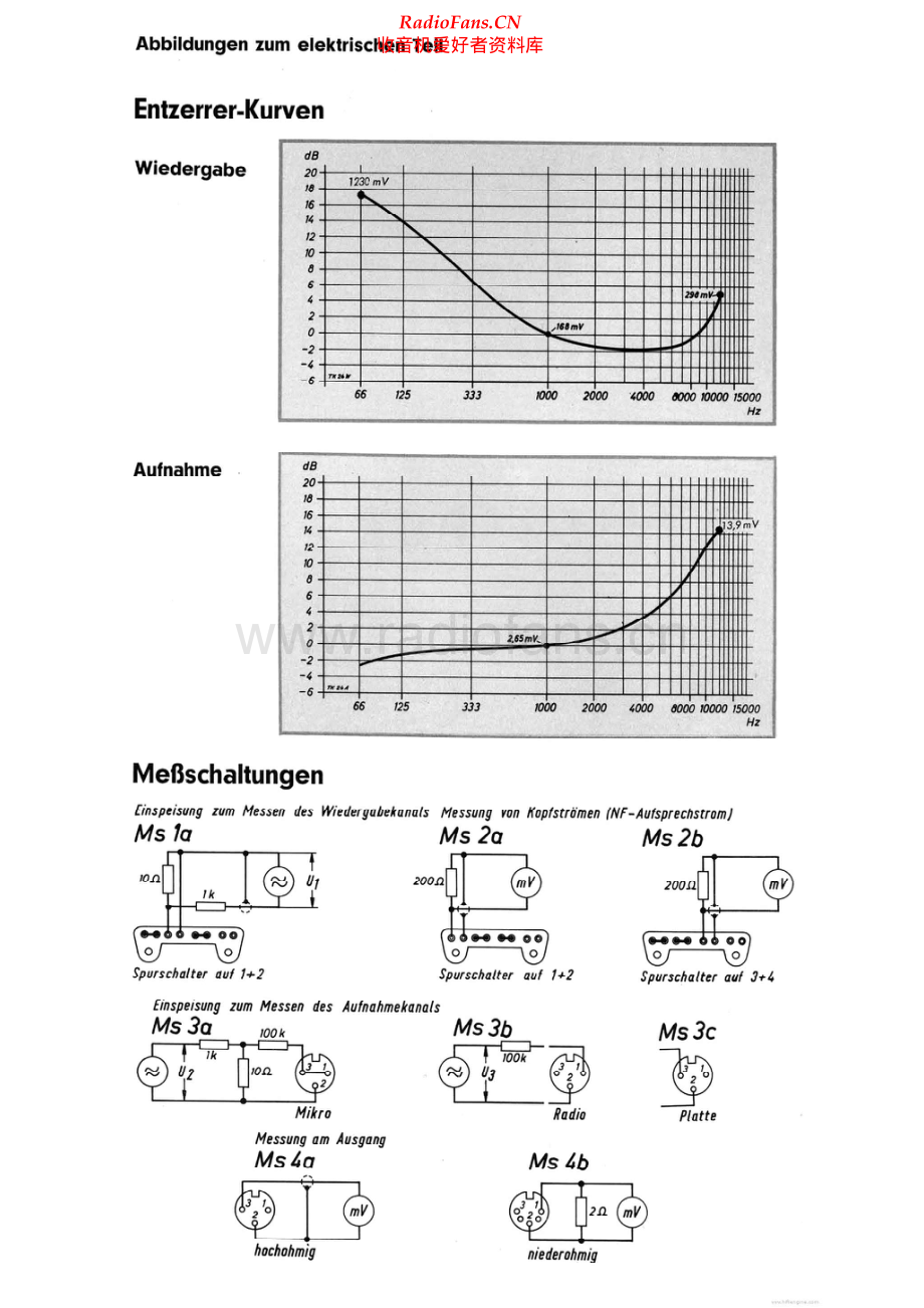 Grundig-TK24-tape-sm维修电路原理图.pdf_第2页