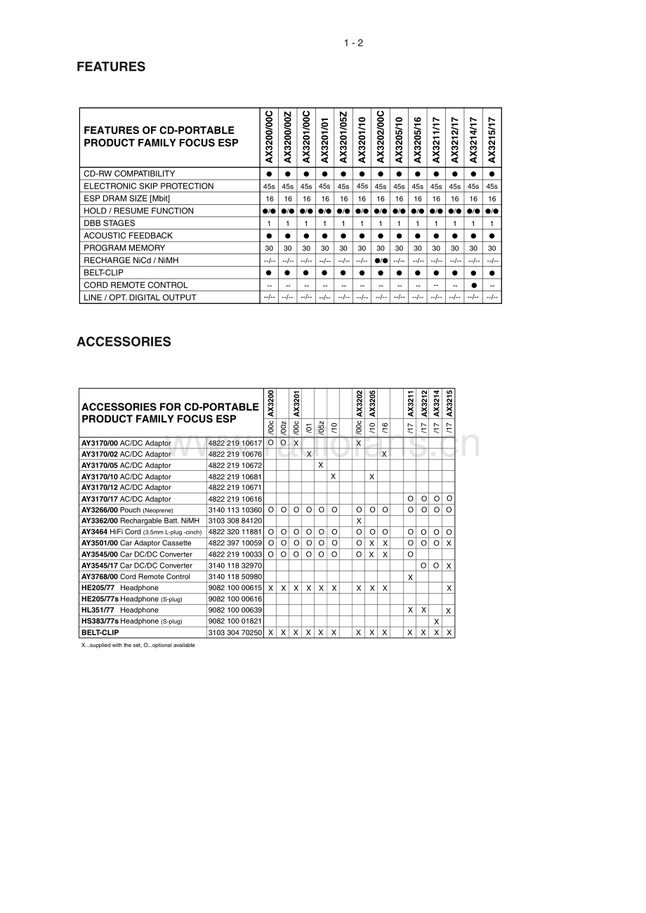 Philips-AX321x-cd-sm 维修电路原理图.pdf_第3页