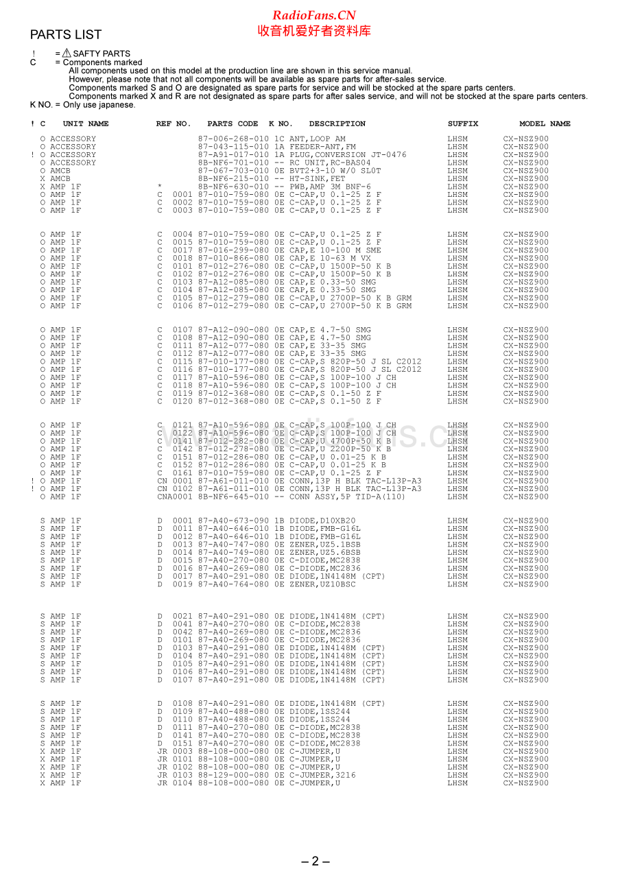 Aiwa-CXNSZ900-cs-ssm维修电路原理图.pdf_第2页