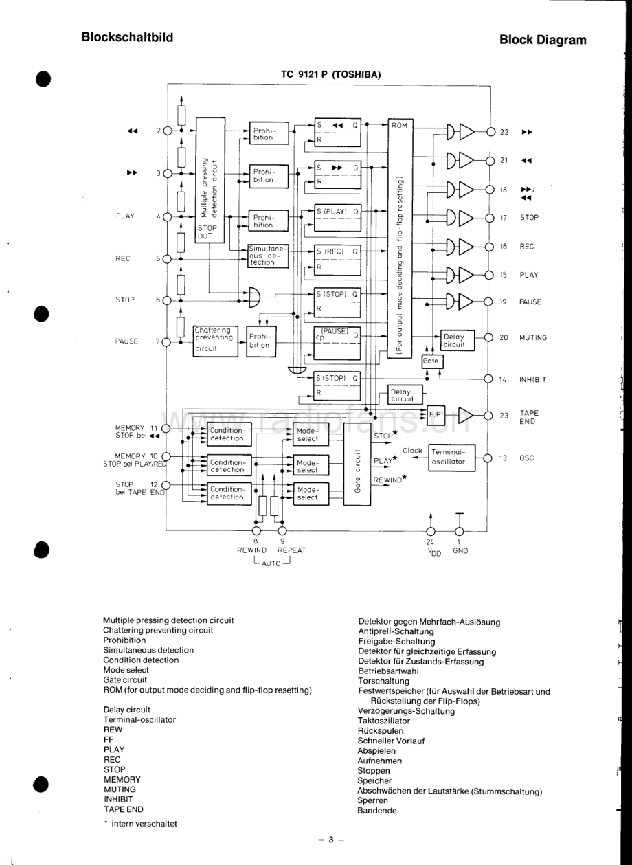 Blaupunkt-C150-tape-sm维修电路原理图.pdf_第3页