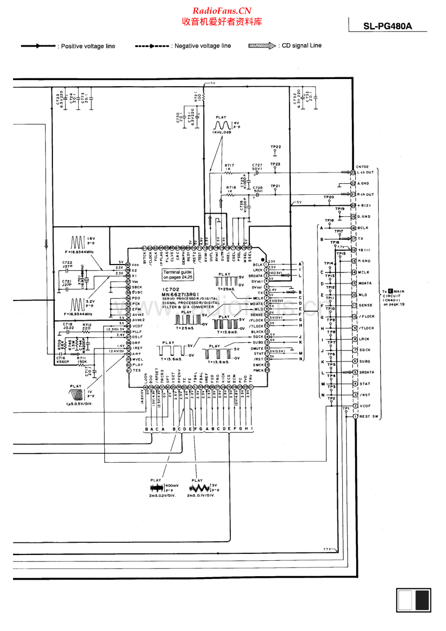 Technics-SLPG480A-cd-sch(1) 维修电路原理图.pdf_第2页