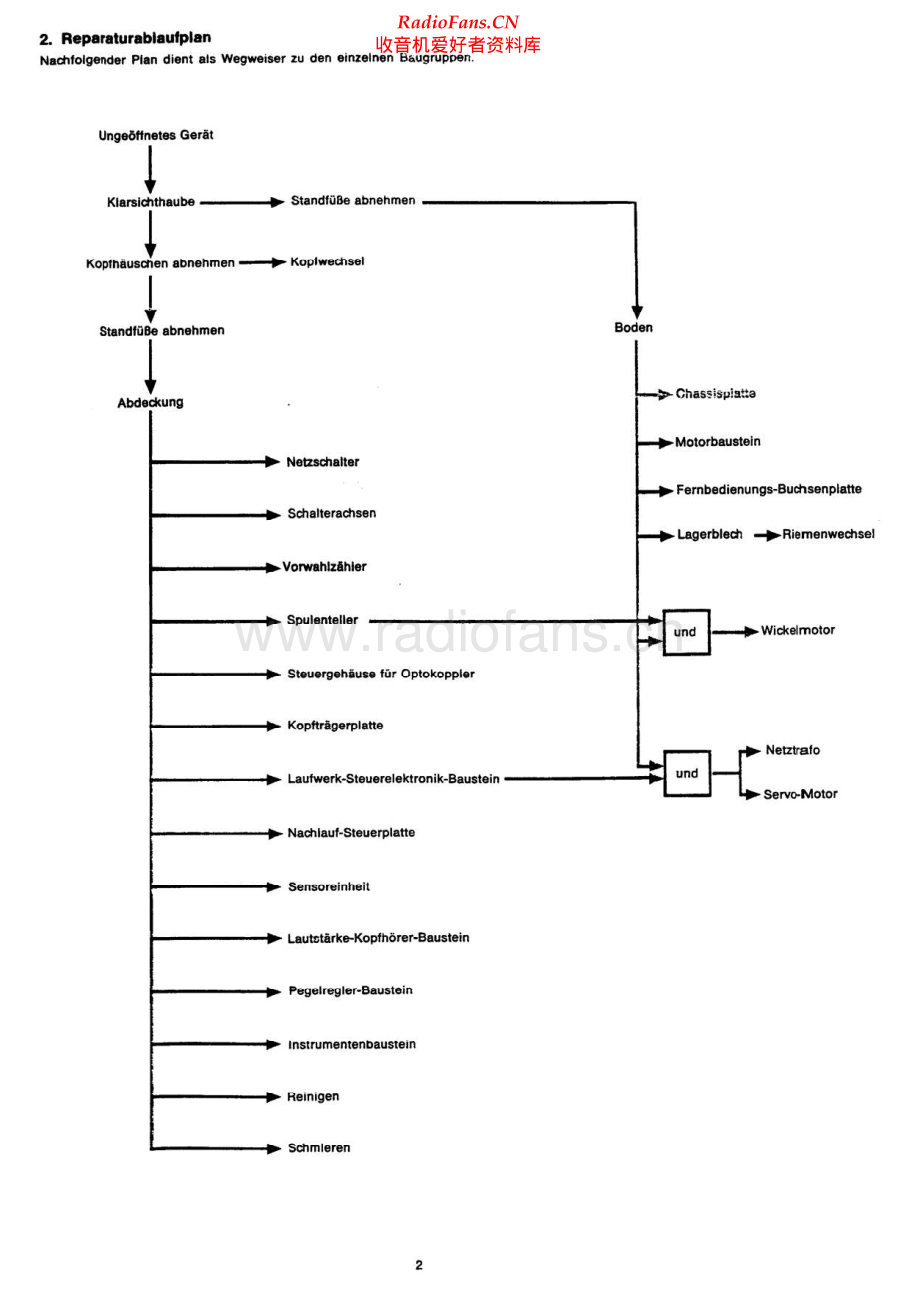 Grundig-TS945-tape-sm维修电路原理图.pdf_第2页