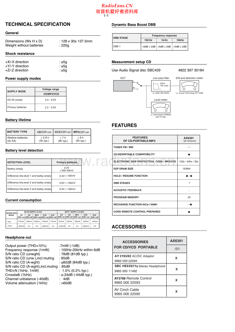 Philips-AX6301-cd-sm 维修电路原理图.pdf_第2页