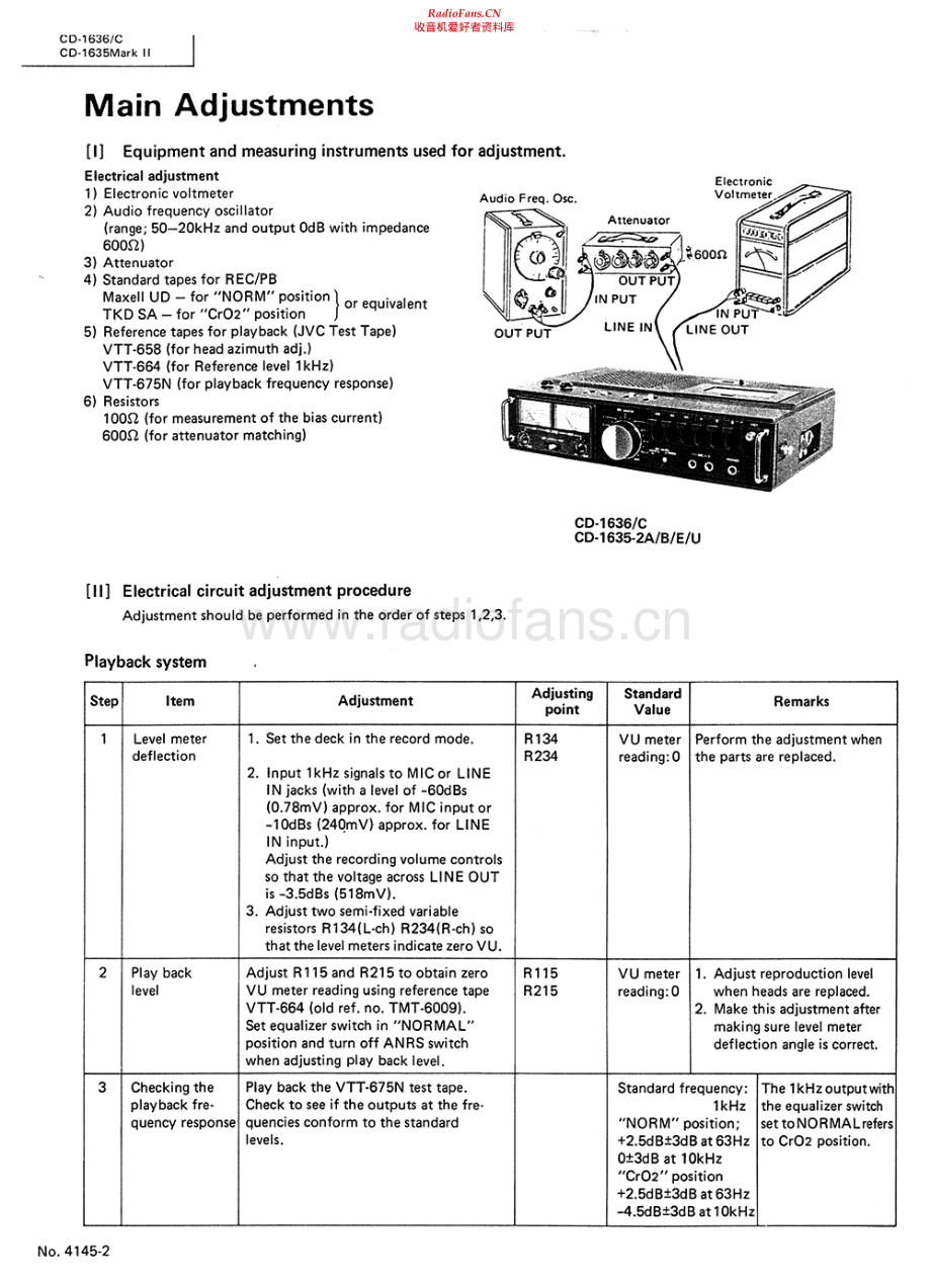 JVC-CD1636C-tape-sup 维修电路原理图.pdf_第2页