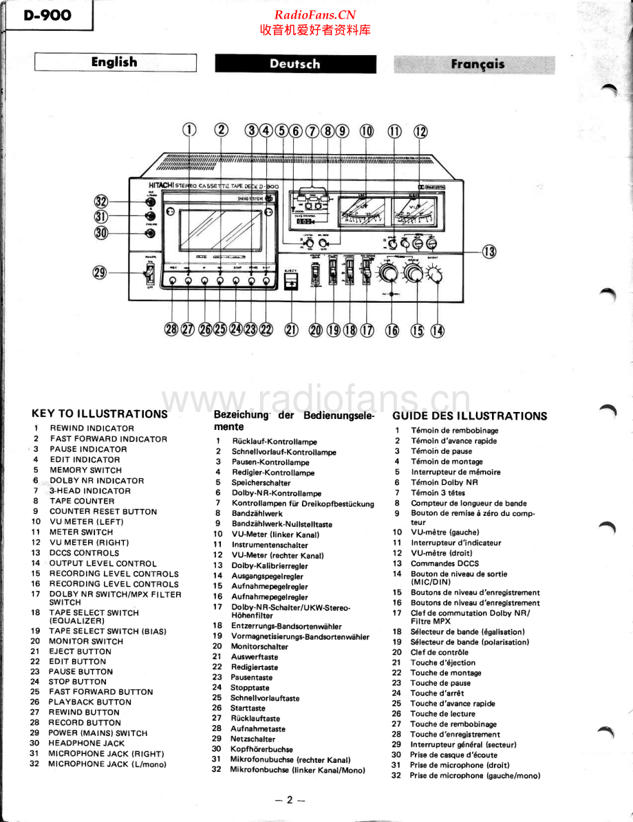 Hitachi-D900-tape-sm 维修电路原理图.pdf_第2页