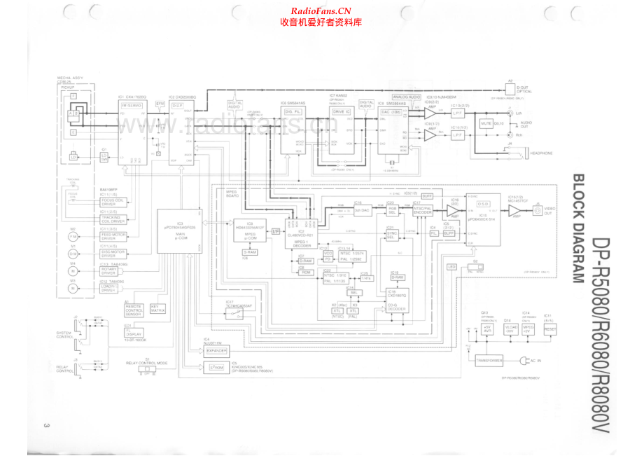 Kenwood-DPR8080V-cd-sm 维修电路原理图.pdf_第2页