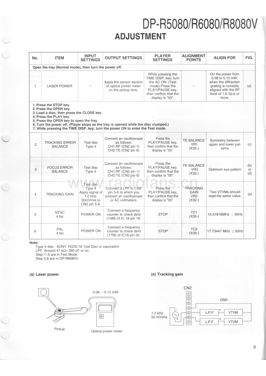 Kenwood-DPR8080V-cd-sm 维修电路原理图.pdf_第3页