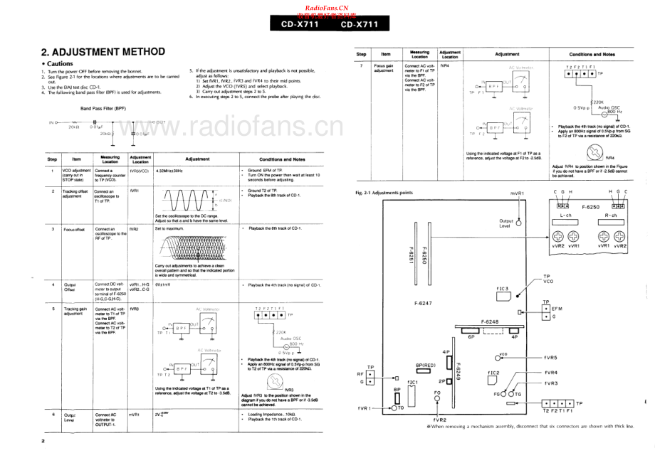 Sansui-CDX711-cd-sm 维修电路原理图.pdf_第2页